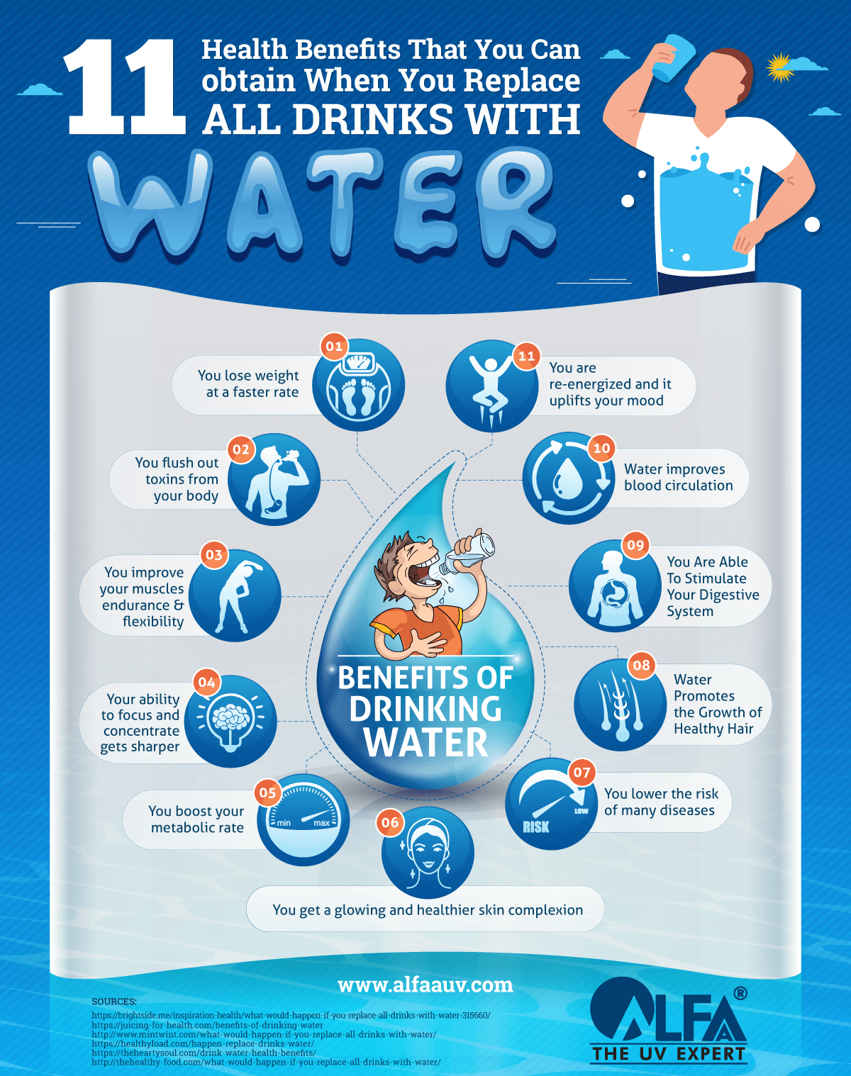 benefits of drinking water